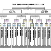 【秀岳館】第22回　全国高等学校女子硬式野球選手権大会 第1回戦